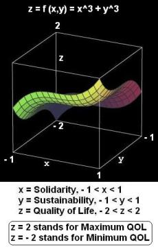 z=f(x,y)=x^3+y^3blackbg230px.jpg